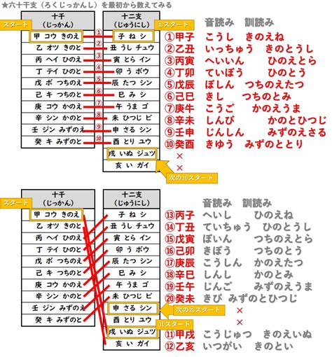 干支換算|干支計算